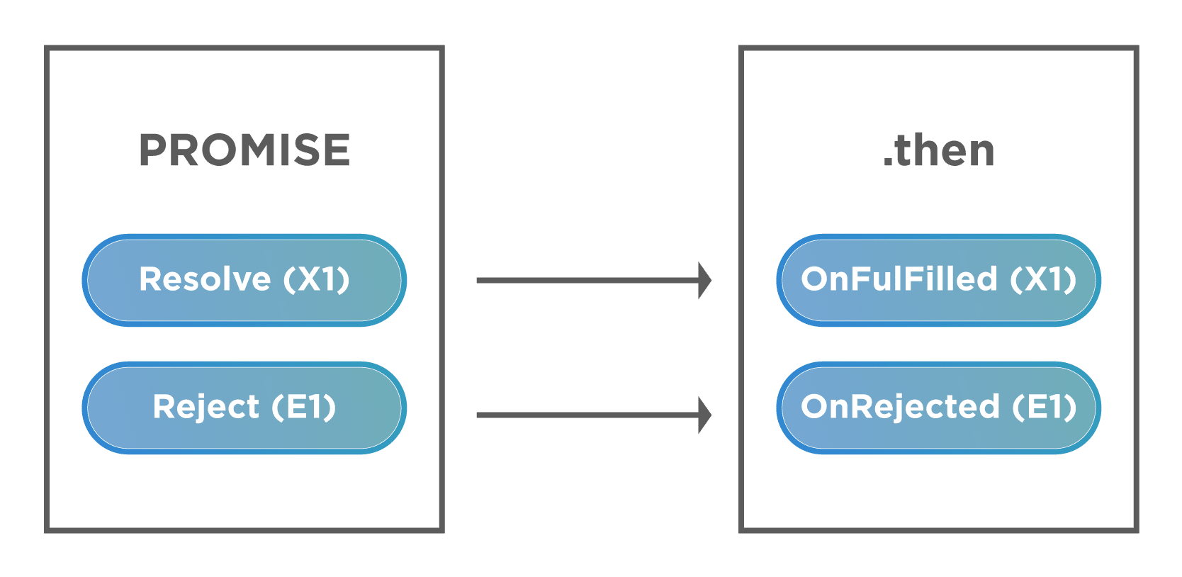 what-are-promises-in-javascript-and-how-to-use-promises-function